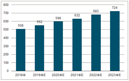 隆化2023年中国无纺布行业全景图谱